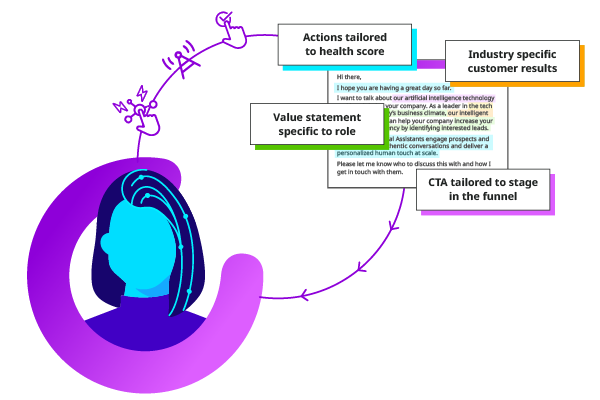 Personalized Conversational AI