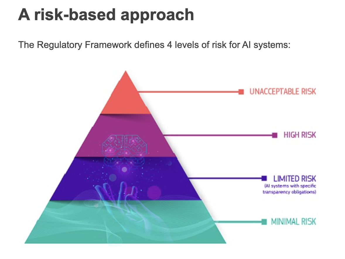 EU AI Act Regulatory Framework for Risk