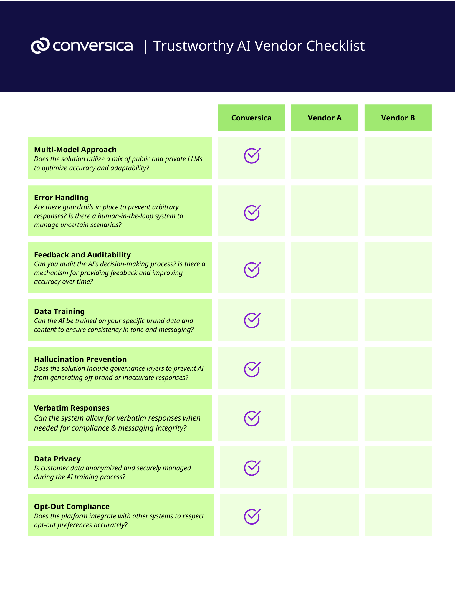 Basic Questions for AI vendors