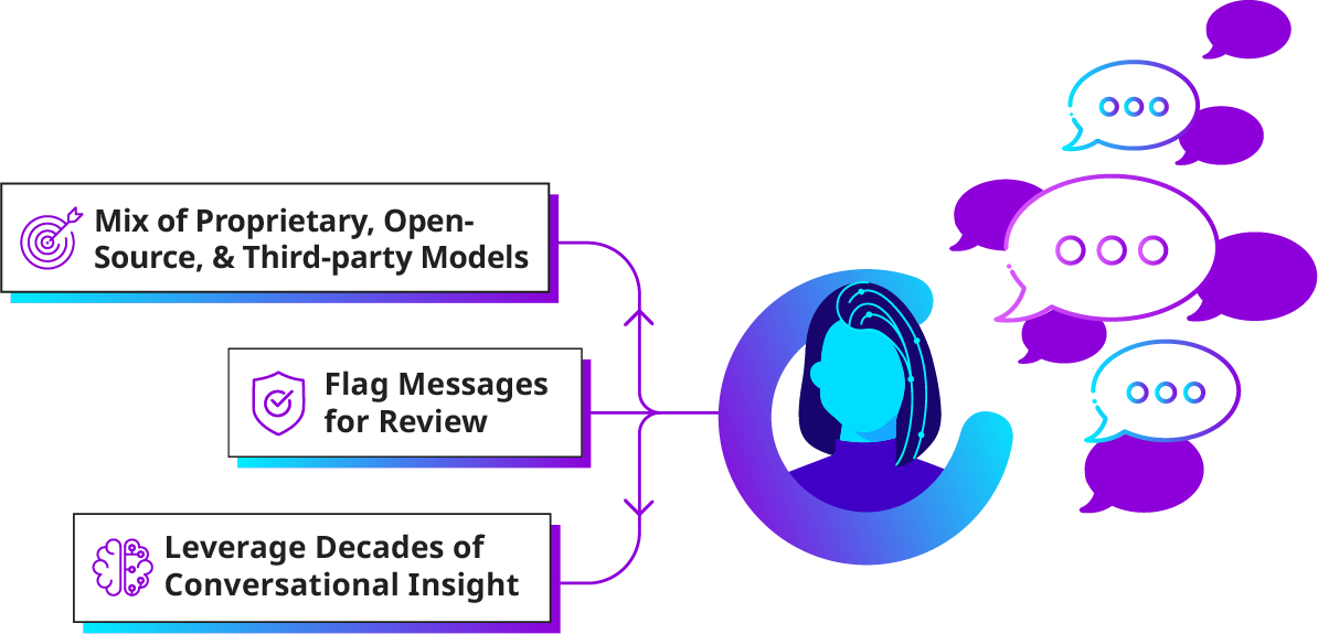 AI accuracy features of Conversica