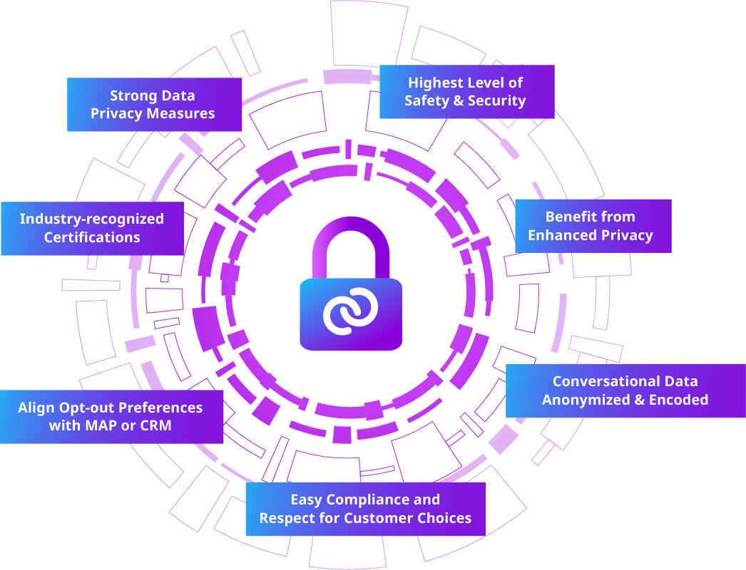 Conversica's AI security measures