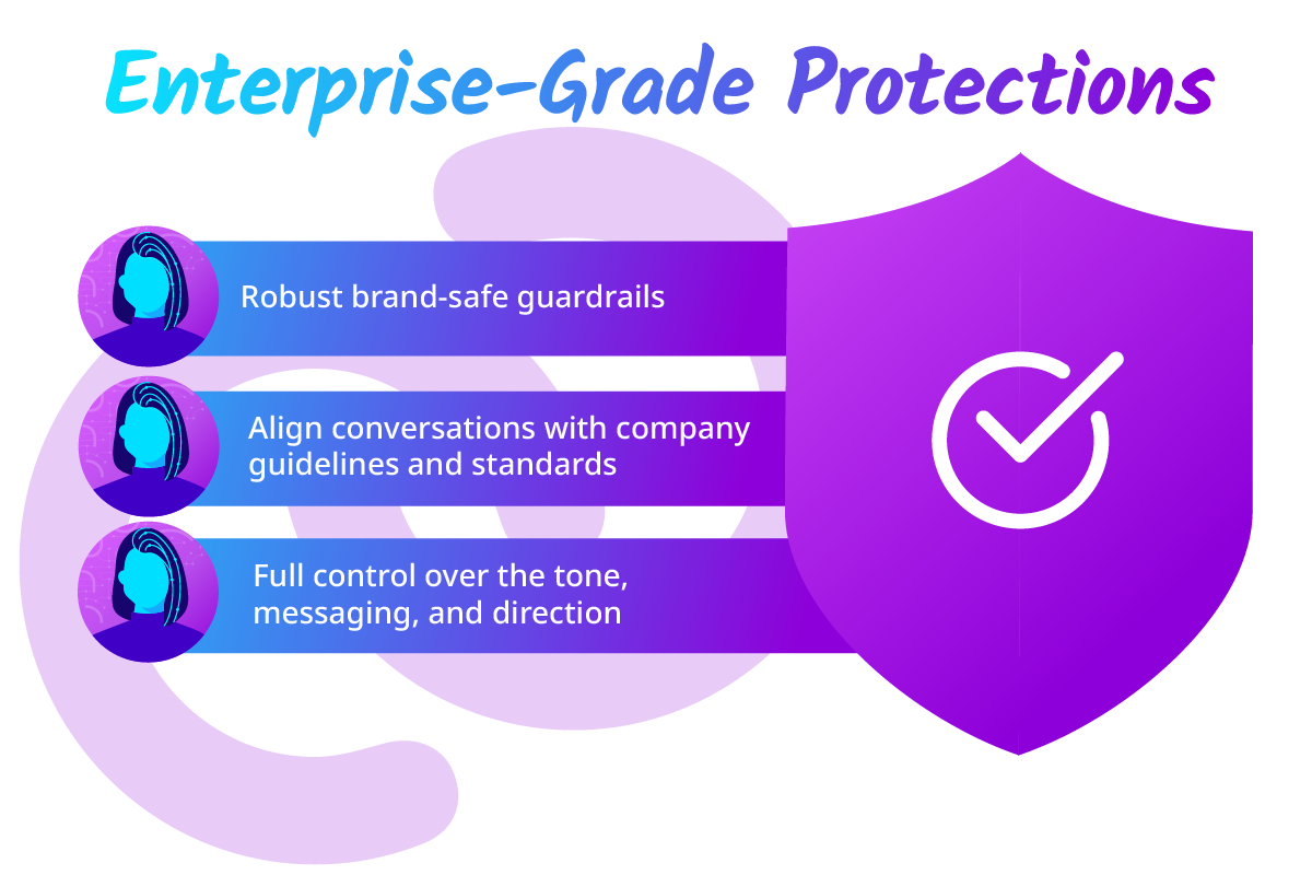 Conversica Enterprise Grade Protection ensures every communication and response is on brand with no hallucinations