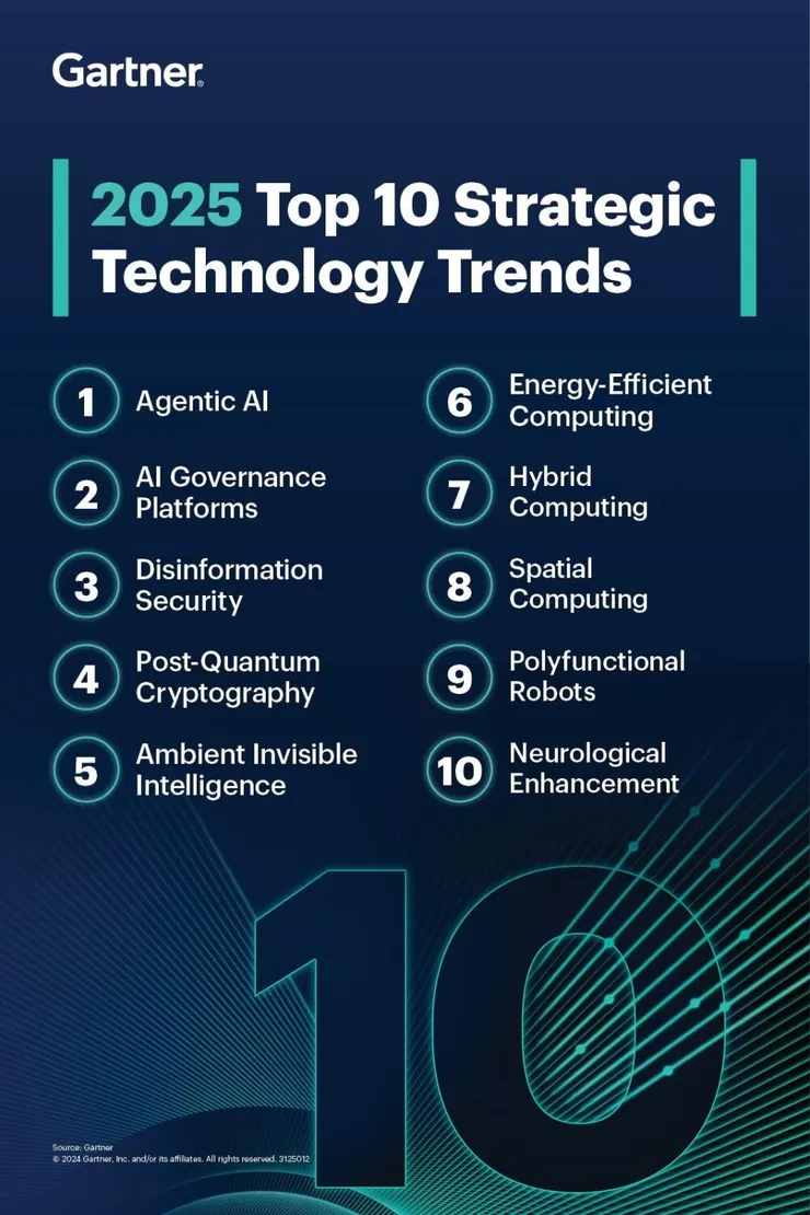 Gartner's top 10 strategic technology trends of 2025