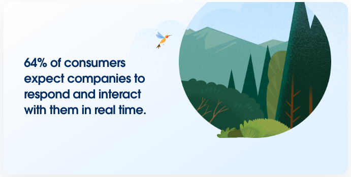 Salesforce: What is Good Customer Service?