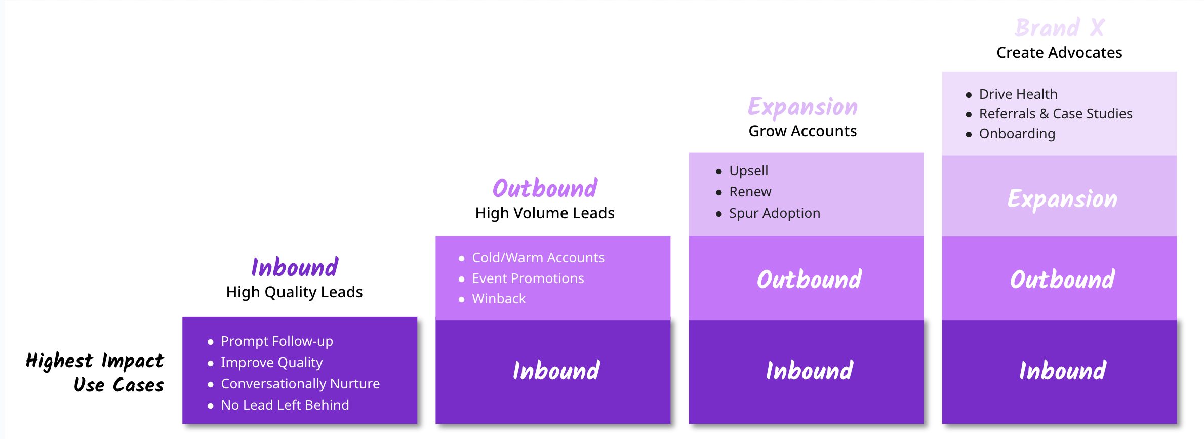 Stacking use cases increases value of AI agents